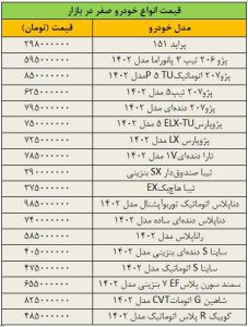 بازار خودرو به کما رفت/ آخرین قیمت پژو، تیبا، سمند، دنا، رانا و کوییک + جدول