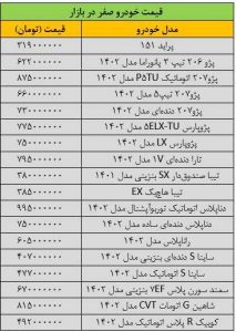 بازار خودرو بهم ریخت/ آخرین قیمت پژو، سمند، شاهین، دنا، رانا و تارا + جدول