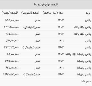 قیمت رانا در بازار امروز ۵ فروردین ۱۴۰۳