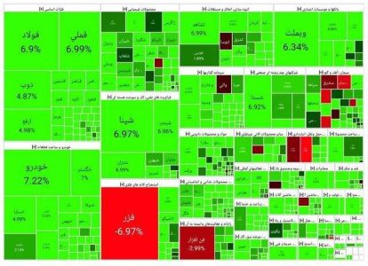 بورس با رشد ۷۷ هزار واحدی شاخص، جهش کرد