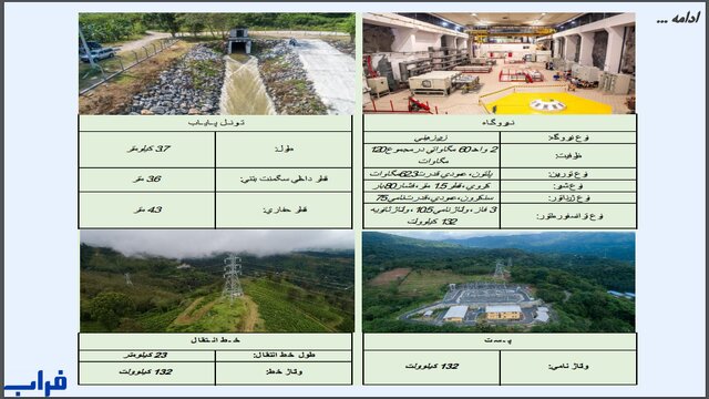 پرچم ایران در سریلانکا بالا رفت + ویدیو