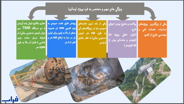 پرچم ایران در سریلانکا بالا رفت + ویدیو