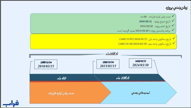 پرچم ایران در سریلانکا بالا رفت + ویدیو