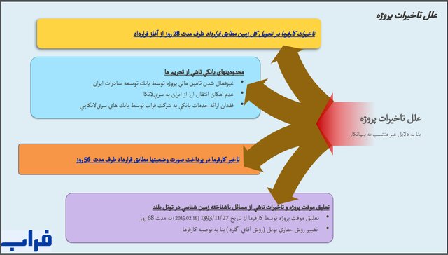 پرچم ایران در سریلانکا بالا رفت + ویدیو