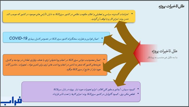 پرچم ایران در سریلانکا بالا رفت + ویدیو