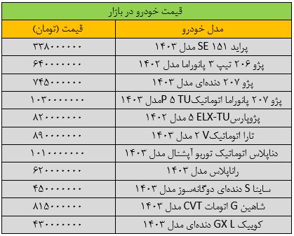 شوک جدید به بازار خودرو؛ فروش خودرو متوقف شد/ آخرین قیمت پژو، سمند، دنا، تارا و کوییک + جدول