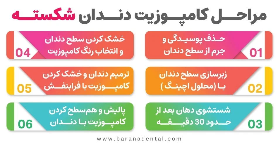 علت شکستن دندان و راه های درمان آن