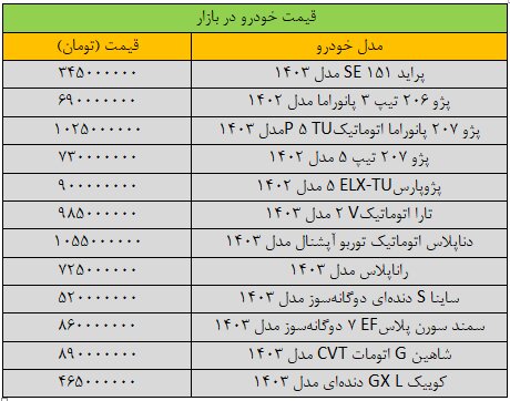 خرید و فروش خودرو متوقف شد!/ آخرین قیمت سمند، کوییک، شاهین، دنا و ساینا + جدول