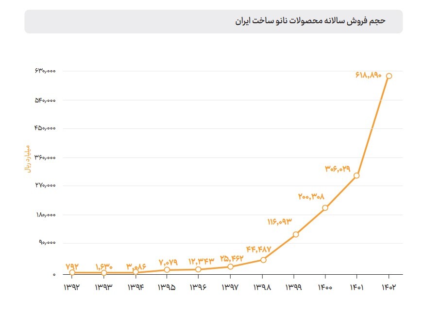 از توسعه بازار داخلی تا تولید محصولات با نوآوری جهانی/ در حال ادیت