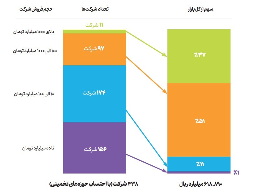 از توسعه بازار داخلی تا تولید محصولات با نوآوری جهانی/ در حال ادیت