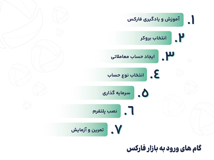 چگونه در فارکس حساب باز کنیم؟ مراحل گام به گام ورود به بازار فارکس