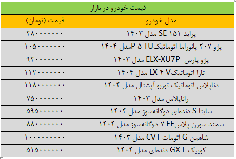 بازار خودرو | خودرو تکان سنگین قیمتها در بازار خودرو/ آخرین قیمت پراید، پژو، شاهین، سمند، دنا و کوییک + جدول