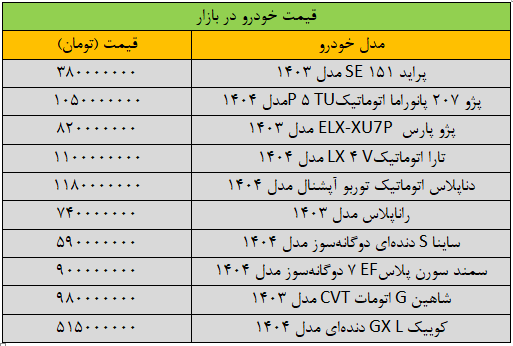 بازار خودرو | خودرو تکان سنگین قیمتها در بازار خودرو/ آخرین قیمت سمند، پژو، شاهین، کوییک و دنا + جدول