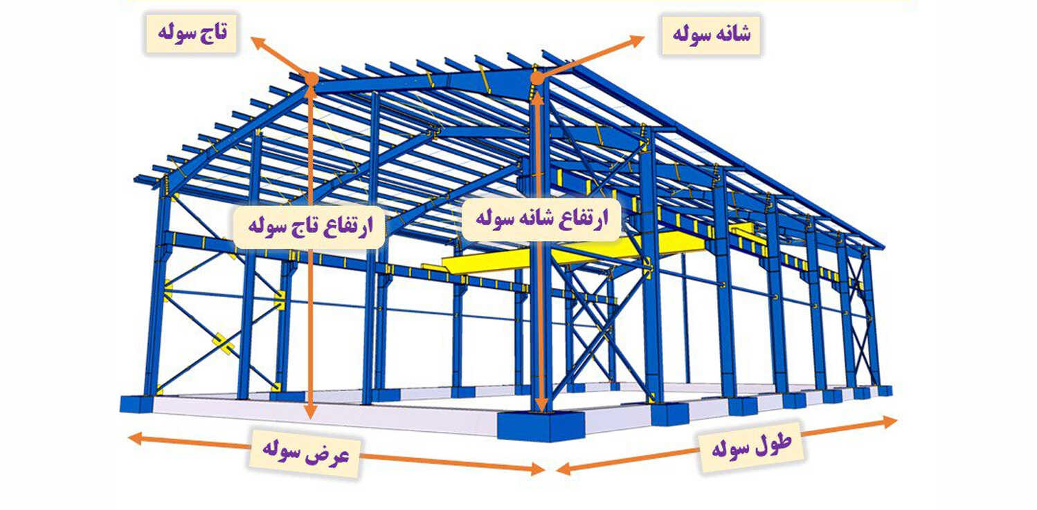 دیوارهای فلزی و بتنی و پانلی: ویژگی‌ها و کاربردها