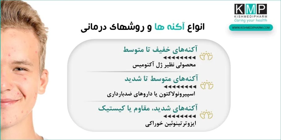 می‌توان آکنومیس را روی پوست نم‌دار زد؟