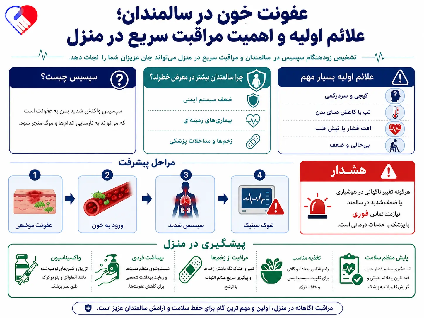 بیماری | عفونت عفونت خون در سالمندان؛ علائم اولیه و اهمیت مراقبت سریع در منزل